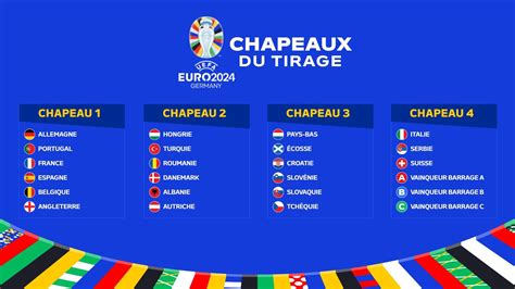 chapeau coupe de france 2024|tirage du euro 2024.